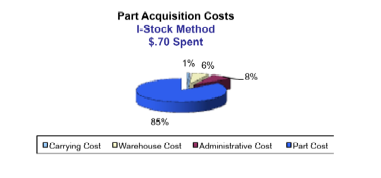 part acquisition costs 2